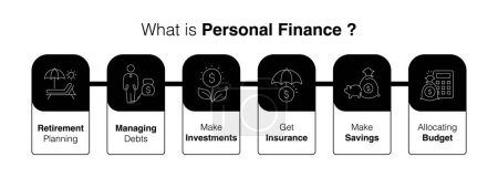Infographie des finances personnelles : Icône pour la gestion financière et la sécurité. Principes de base de la budgétisation : votre guide pour prendre le contrôle de vos finances