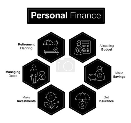 Finances personnelles, budgétisation ou investissement intelligent : Guide du débutant pour accroître votre patrimoine. Icônes d'AVC modifiables vectorielles.