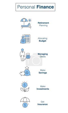 Personal Finance Infogrpahics. Budgeting Basics: Your Guide to Taking Control of Your Finances. Vector Editable Stroke.