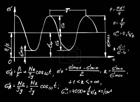 Educación vintage y formación científica. Trigonometría teoría de la ley y ecuación de fórmula matemática en pizarra. Ilustración dibujada a mano vectorial.