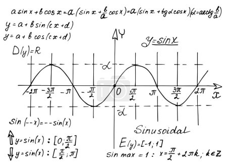Fondo de educación vintage. Trigonometría teoría de la ley y ecuación de fórmula matemática en pizarra blanca. Ilustración dibujada a mano vectorial.