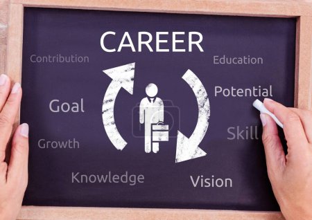 Photo for Blackboard for career opportunities, career and business concept - Royalty Free Image