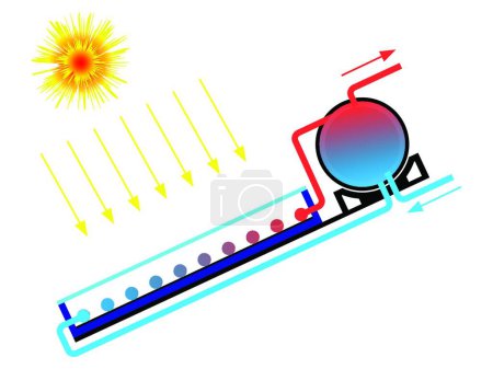 Téléchargez les illustrations : Illustration vectorielle moderne de chauffe-eau solaire - en licence libre de droit
