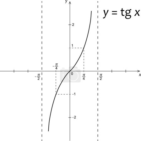 Illustration for Diagram of mathematics function, vector illustration - Royalty Free Image