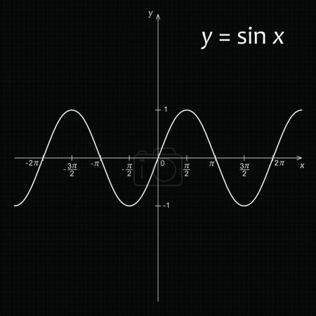 Ilustración de "Diagrama de la función matemática y es sin x" - Imagen libre de derechos