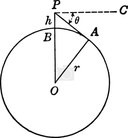 Ilustración de Círculo con centro o y radio r con punto P - Imagen libre de derechos