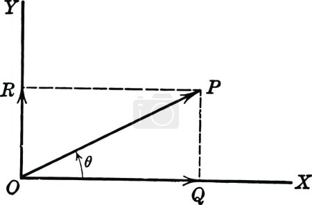 Ilustración de Trigonometría, ilustración vectorial simple grabada - Imagen libre de derechos