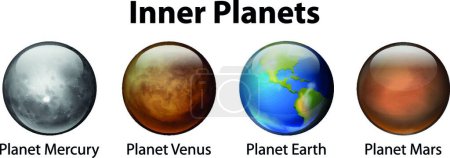 Illustration for Illustration of the Inner Planets - Royalty Free Image