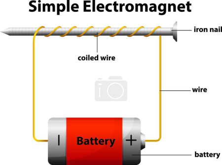 Illustration for Illustration of the Simple electromagnet - Royalty Free Image