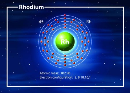 Illustration for "Rhodium atom diagram concept" - Royalty Free Image