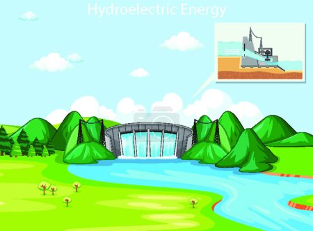 Illustration for Scene showing hydroelectric energy with dam - Royalty Free Image