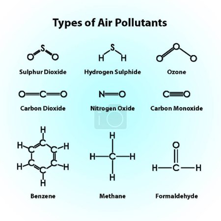Téléchargez les illustrations : Différents types de polluants atmosphériques - en licence libre de droit