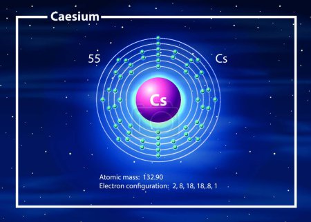 Téléchargez les illustrations : Diagramme de l'atome chimiste de césium - en licence libre de droit