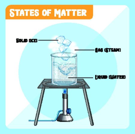Illustration for "Science experiment with thermometers in ice water" - Royalty Free Image