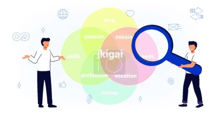 Ilustración de "IKIGAI Concepto de diagrama japonés La razón es la autorrealización" - Imagen libre de derechos