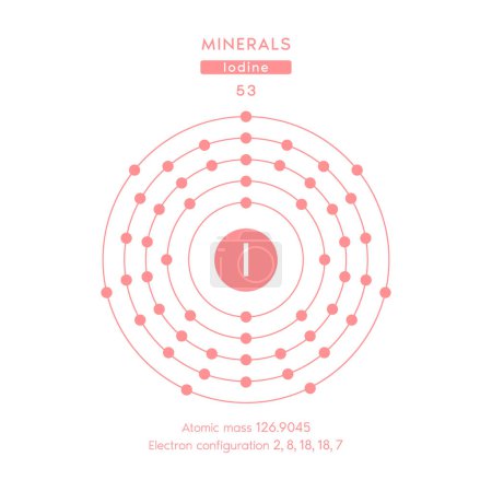 Ilustración de Símbolo y diagrama de electrones rosa para Minerales elemento químico yodo y número atómico. Elemento químico de la tabla periódica. Conceptos médicos y científicos. Vector EPS10. - Imagen libre de derechos