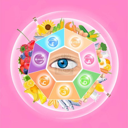 Illustration for Vitamins, Lutein and Omega 3. Food for good vision and healthy eyes. Selection of products to help improve eyesight. 3D Vector EPS10 illustration - Royalty Free Image