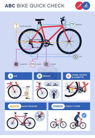 Ilustración de ABC bicicleta de verificación rápida infografía con piezas de bicicleta iconos: pre-paseo de la bicicleta de verificación - Imagen libre de derechos