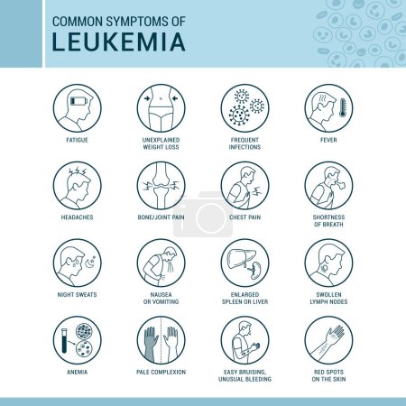Téléchargez les illustrations : Signes et symptômes communs de leucémie, ensemble d'icônes, concept de soins de santé et de médecine - en licence libre de droit