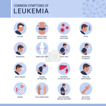 Téléchargez les illustrations : Signes et symptômes communs de leucémie, ensemble d'icônes, concept de soins de santé et de médecine - en licence libre de droit