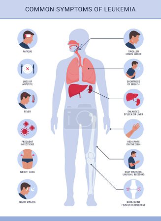 Téléchargez les illustrations : Symptômes et signes courants de leucémie, infographie avec icônes - en licence libre de droit