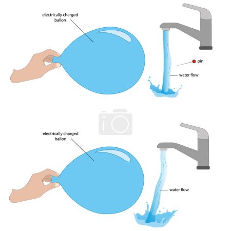 Illustration for Electric balloon and water test, Balloon tap water and needle test - Royalty Free Image