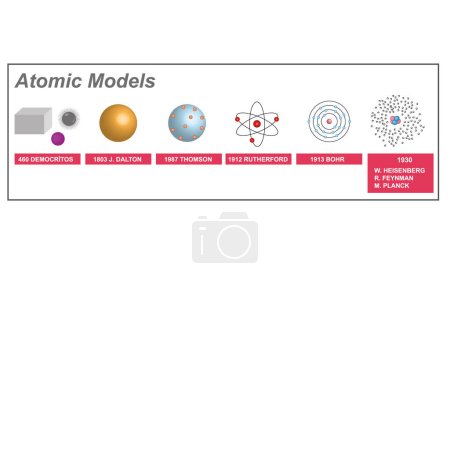 Ilustración de Atom modelos científico y sus años - Imagen libre de derechos