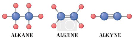 Ilustración de Dibujo 3D de alkyne alkene y alkyne formación con etileno etano acetileno - Imagen libre de derechos