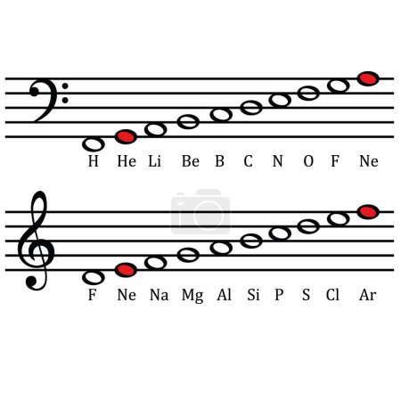 Foto de Ley de Octavas de Newlands. John Newlands comparó su tabla periódica con notas musicales. - Imagen libre de derechos