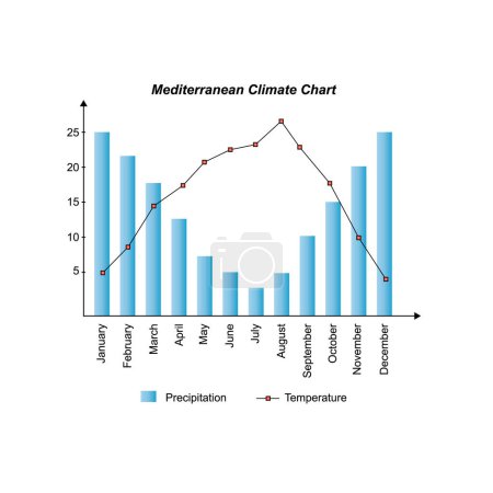 Foto de Gráfico climático mediterráneo, los movimientos de la tierra alrededor del sol, la formación de las estaciones - Imagen libre de derechos
