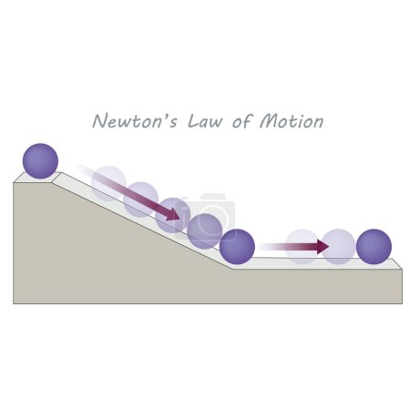 Illustration for Newton's Law of Motion. subject of physics about Dynamics,  Ball on Inclined Plane. Motion, and Friction. - Royalty Free Image