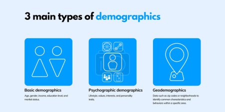 Illustration for Types of Demographics Banner on Blue Background. Stylish Demography Banner with Black Text and White Icons for Business and Marketing - Royalty Free Image