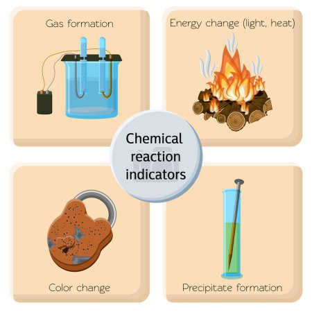 Illustration for Chemical reaction indicators infographics. Chemical changes illustrating gas emission, light and heat release, color change and precipitation. Chemistry for kids. Cartoon vector illustration. - Royalty Free Image