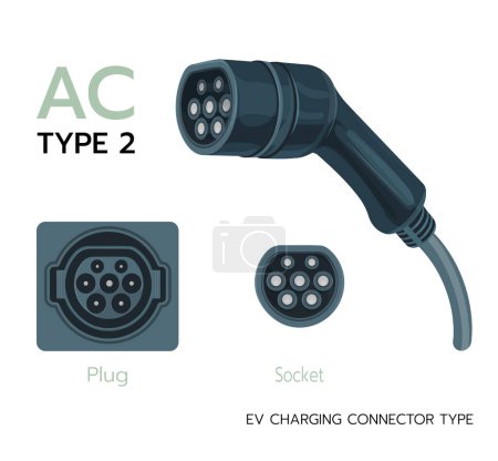 Illustration for Type 2, AC standard charging connector. Electric battery vehicle inlet charger detail. EV cable for AC power charge electricity.Ev charger plugs and charging sockets types. Isolated vector - Royalty Free Image