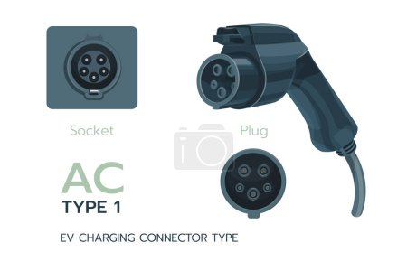 Type 1, AC standard charging connector. Electric battery vehicle inlet charger detail. EV cable for AC power charge electricity.Ev charger plugs and charging sockets types. Isolated vector