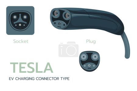 Illustration for Tsla EV charging connector type, supercharger plug. Electric battery vehicle inlet charger detail. EV cable for AC power charge electricity.Ev charger plugs and charging sockets types. Isolated vector - Royalty Free Image