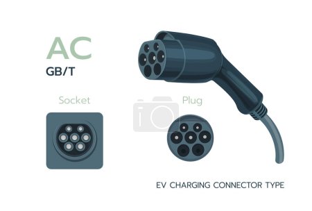 GBT, AC standard charging connector electric car. Electric battery vehicle inlet charger detail. EV cable for AC power. GBT charger plugs and charging sockets types in China.