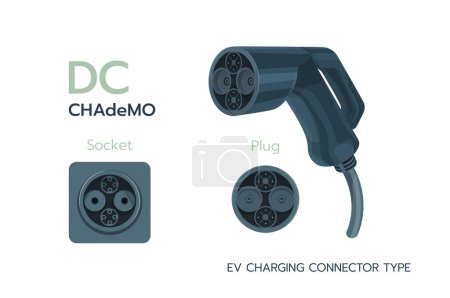 Illustration for CHAdeMO, AC standard charging connector electric car. Electric battery vehicle inlet charger detail. EV cable for AC power. GBT charger plugs and charging sockets types in Japan. Vector illustration - Royalty Free Image