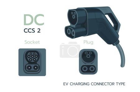 CCS2, DC standard charging connector electric car. Electric battery vehicle inlet charger detail. EV cable for DC power. CCS 2 charger plugs and charging sockets types in Europe.