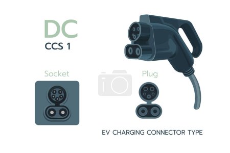 CCS1, DC conector de carga estándar coche eléctrico. Detalle del cargador de entrada del vehículo de batería eléctrica. Cable EV para alimentación DC. CCS 1 enchufes del cargador y tipos de enchufes de carga en América.