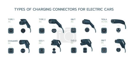 EV charger plugs and charging. Types of electric vehicle plugs and sockets ports. Charging plug connector types for electric cars. Home AC alternating or DC direct current fast speed charge.