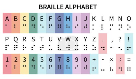 Illustration for Braille English alphabet, numbers and punctuation code for children. Coloured cards isolated on white background. Vector illustration - Royalty Free Image