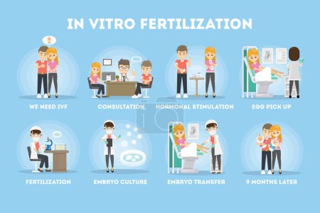 Photo for In vitro fertilization process in infographic. Young couple and doctor. - Royalty Free Image