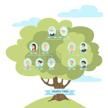Téléchargez les illustrations : Family genealogic tree. Parents and grandparents, children and cousins. - en licence libre de droit