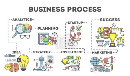 Illustration for Business process illustration. Infographic of business structure. From idea to successful business project. - Royalty Free Image