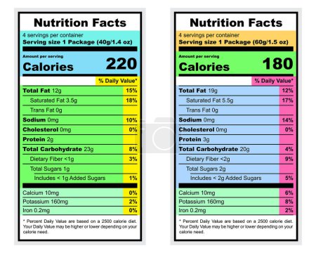 Illustration for Nutrition table information label isolated on white - Royalty Free Image