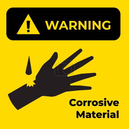 Caution warning corrosive material liquid banner sign icon isolated on square yellow background. Simple flat poster sign graphic design for prints drawing.