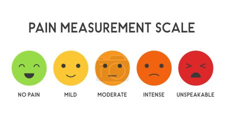 Illustration for Pain measurement scale, icon set of emotions from happy to crying. six gradation form no pain to unspeakable Element of UI design for medical pain test - Royalty Free Image