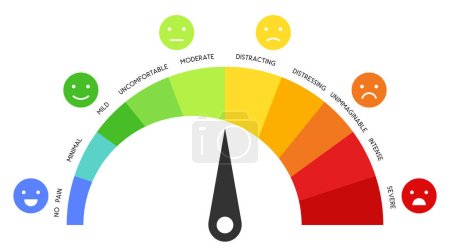 Illustration for Pain measurement scale horizontal gauge measurement assessment level. flat design colorful meter emotions from no pain to severe - Royalty Free Image