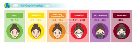 Illustration for Air Quality Index diagram vector isolated on white background. Six categories of AQI with color scales from good health to hazardous. Cute cartoon character icon set illustration. - Royalty Free Image
